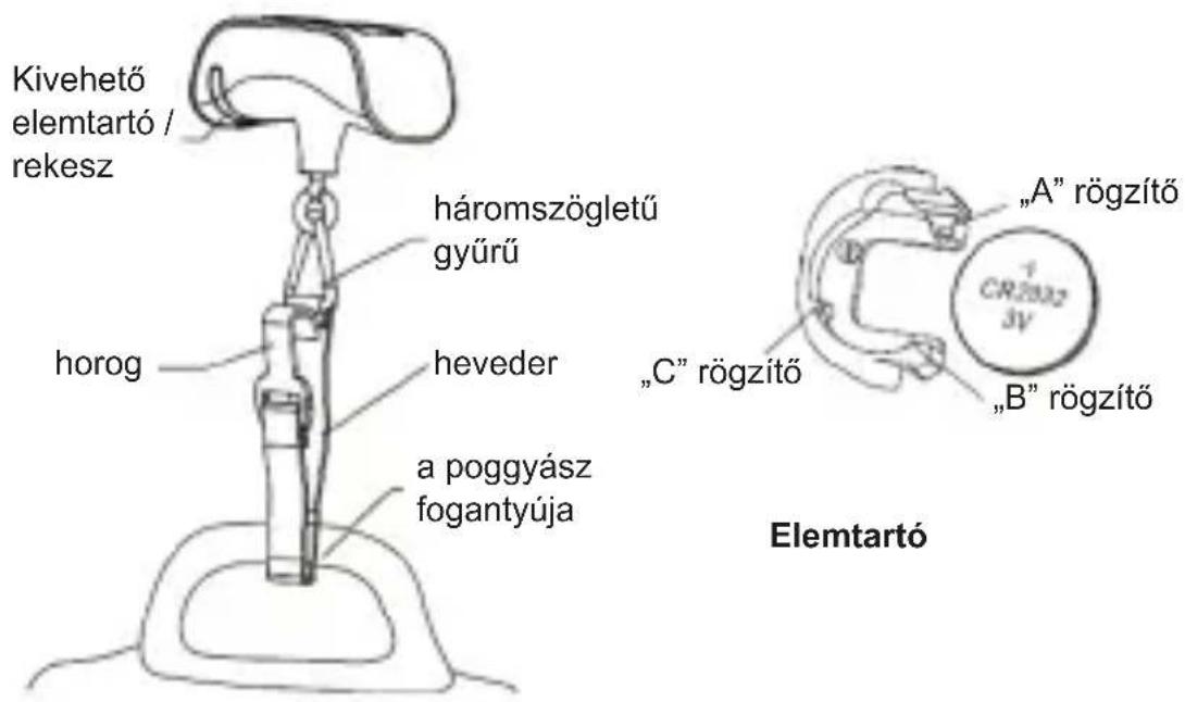 NEDIS SCLU110GY - Elemcsere - 1