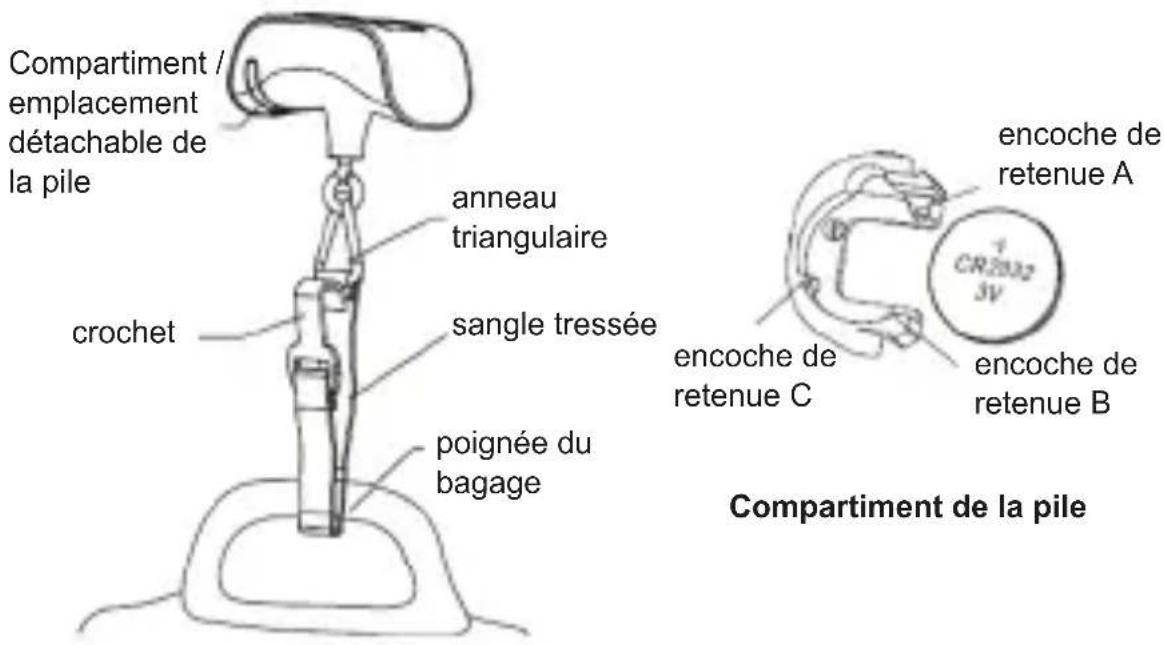 NEDIS SCLU110GY - Comment remplacer la pile - 1