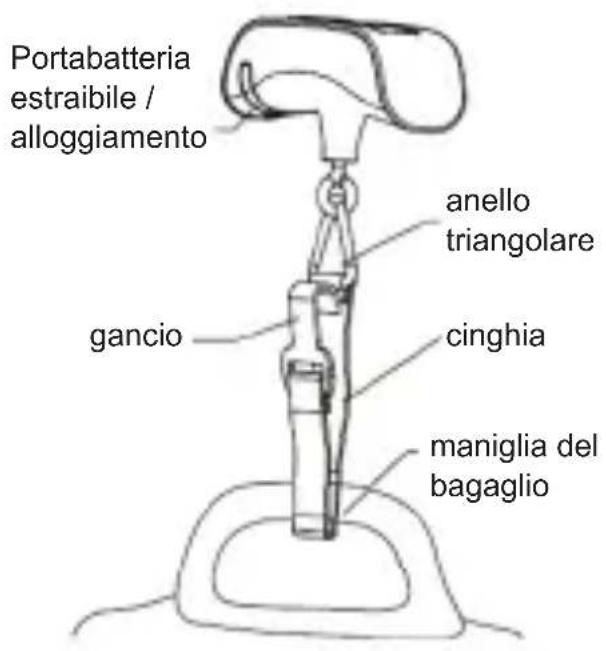 NEDIS SCLU110GY - Come sostituire la batteria - 1