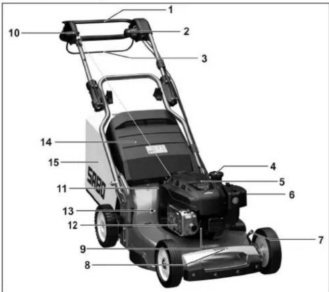 SABO 54PRO Vario - DESCRIPTION DES ELEMENTS - 1