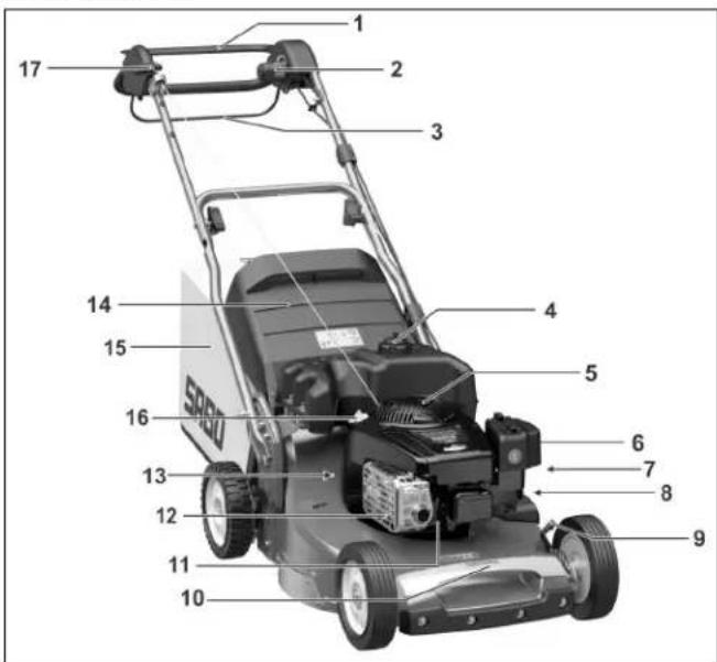 SABO 54PRO Vario - DESCRIPTION DES ELEMENTS - 2