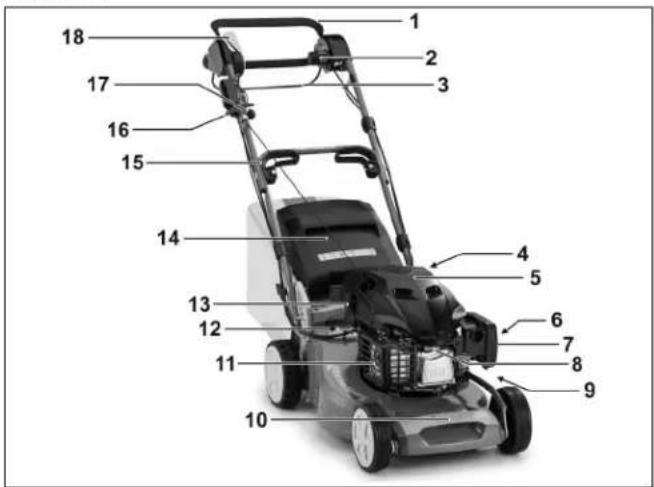 SABO 54K Vario B - DESCRIPTION DES ELEMENTS - 1