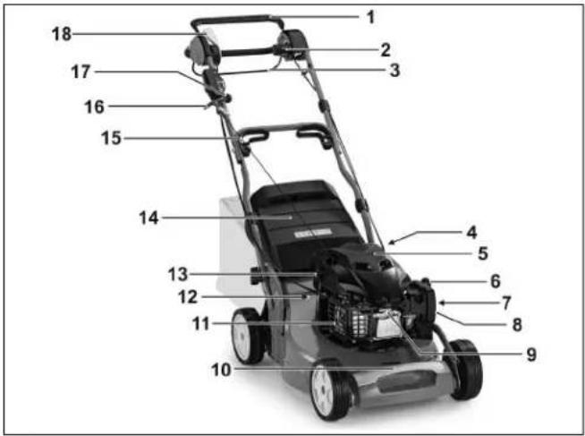 SABO 54K Vario B - DESCRIPTION DES ELEMENTS - 2
