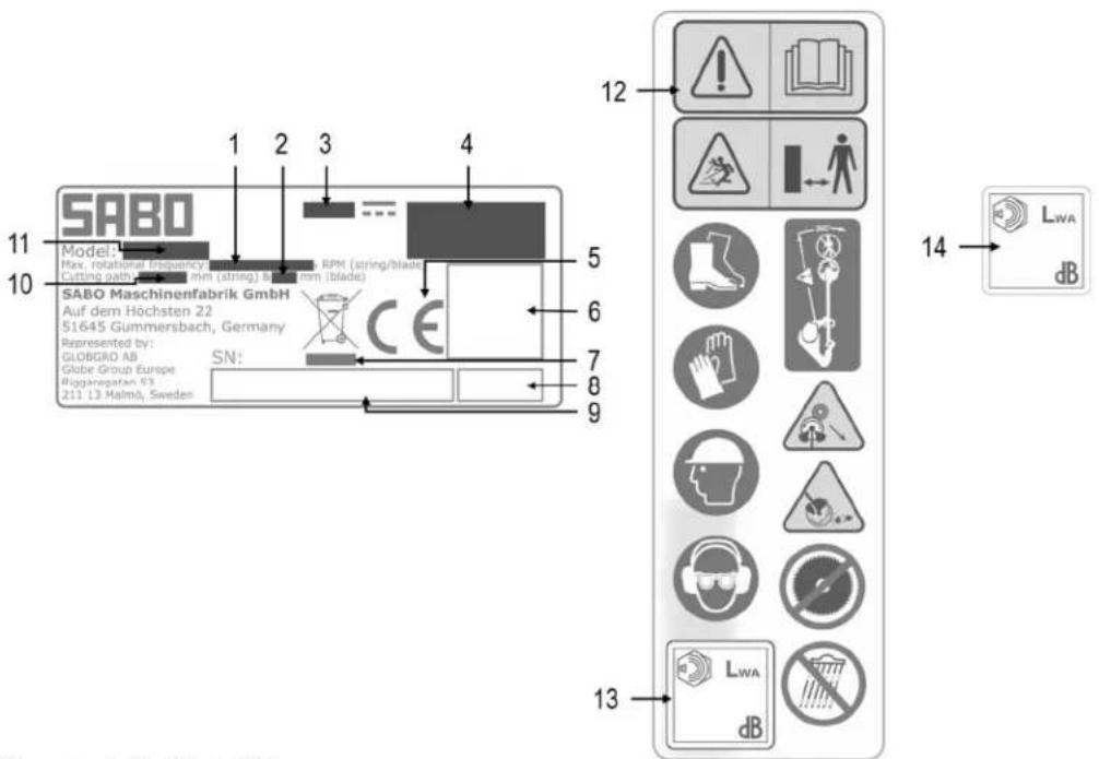 SABO MS36 - EXPLICACION DE LA PLACA DE CARACTERISTOCAS COLOCADA EN LA DESBROZADORA - 1
