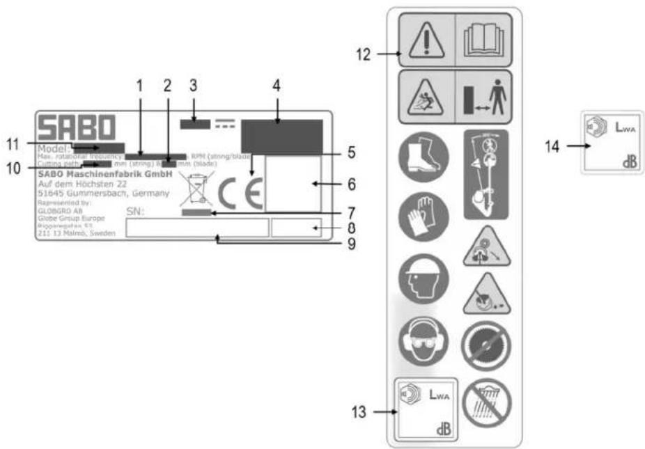 SABO MS36 - Explication de la PLAQUE signalétique présente sur la débroussailleuse - 1