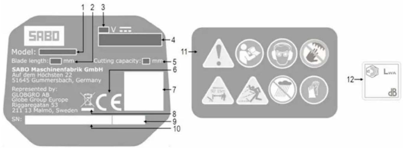 SABO HC66 - COMPOSANTS - 1