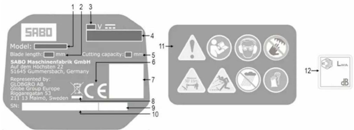 SABO HC66 - COMPONENTS - 1