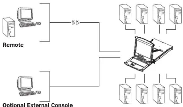 Tripp Lite B020U0819IP - Overview - 1