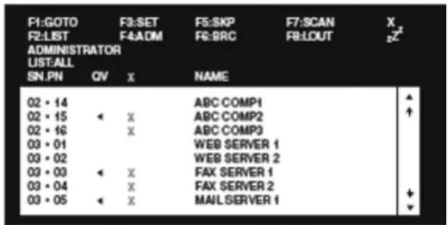 Tripp Lite B020U0819IP - Affichage à l'écran de la console locale - 1