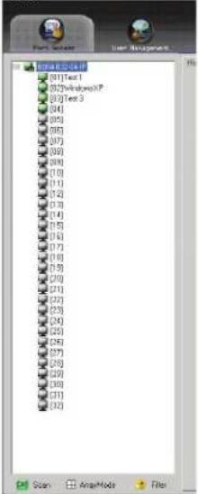 Tripp Lite B020U0819IP - Accès aux ports - 1
