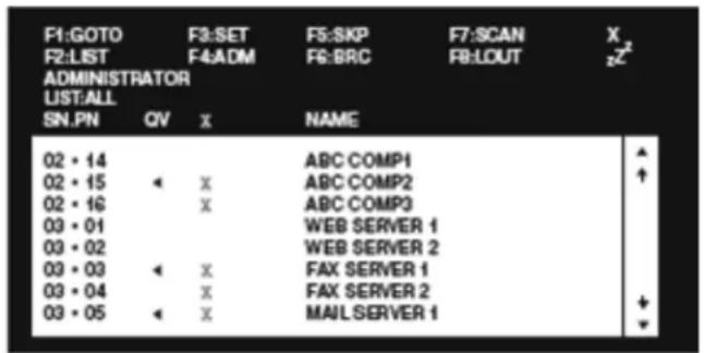 Tripp Lite B020U0819IP - Connexion à la console locale - 1