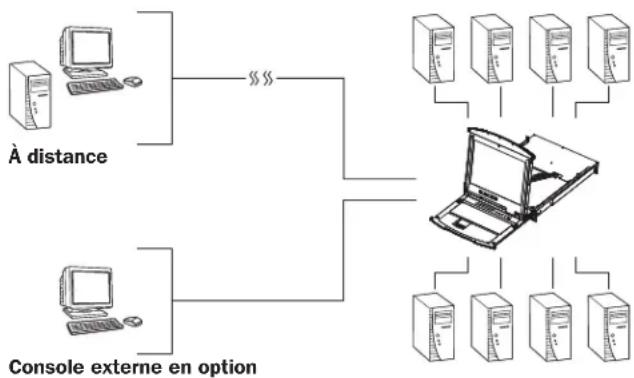 Tripp Lite B020U0819IP - Aperçu - 1