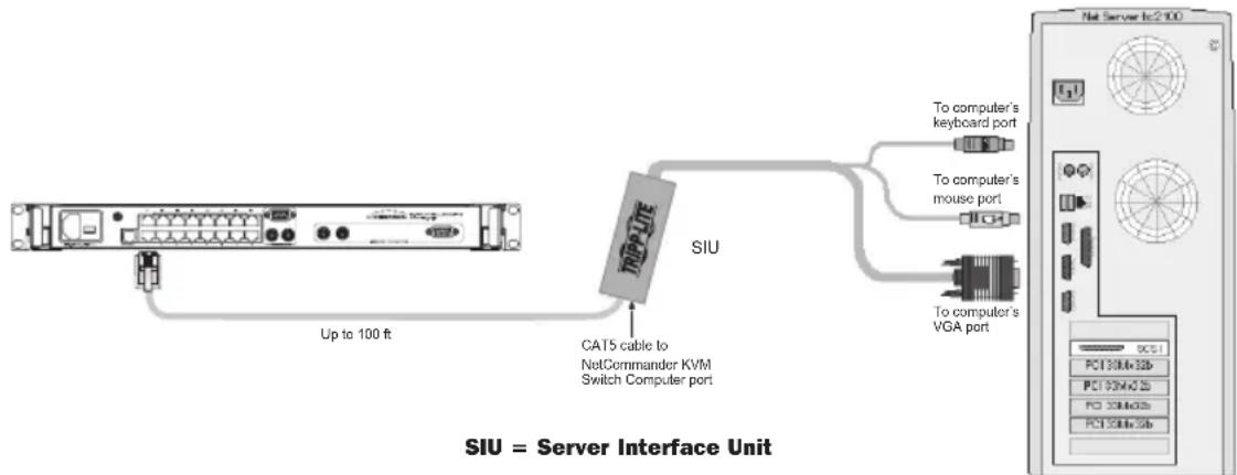 Tripp Lite B07000819 - Connecting a NetCommander PS/2 Server Interface Unit (Model # B078-101-PS2) - 1