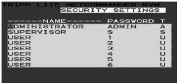 Tripp Lite B07000819 - Seguridad - 1