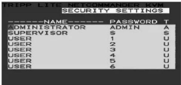 Tripp Lite B07000819 - Security - 1