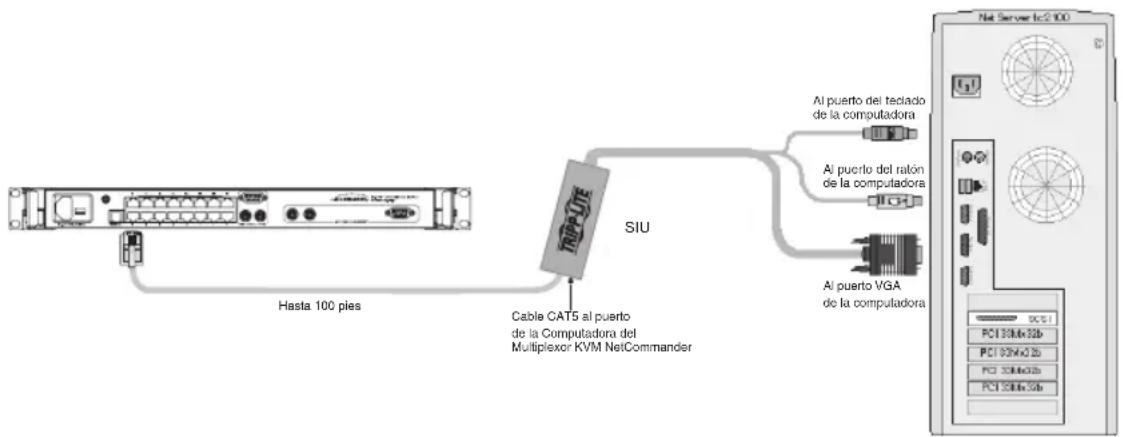 Tripp Lite B07000819 - Conectando una Unidad de Interfaz de Servidor (SIU) PS/2 NetCommander ( Modelo # B078-101-PS2) - 1