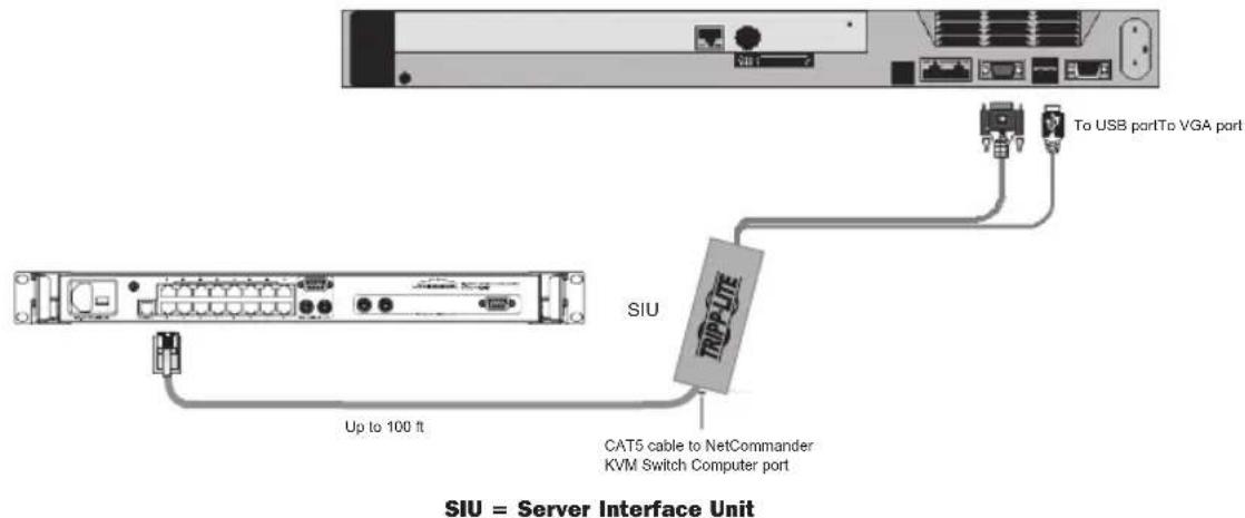 Tripp Lite B07000819 - Connecting a NetCommander USB Server Interface Unit (Model # B078-101-USB) - 1