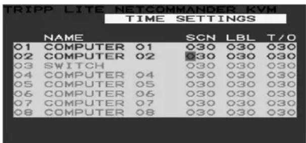 Tripp Lite B07000819 - Time Settings - 1