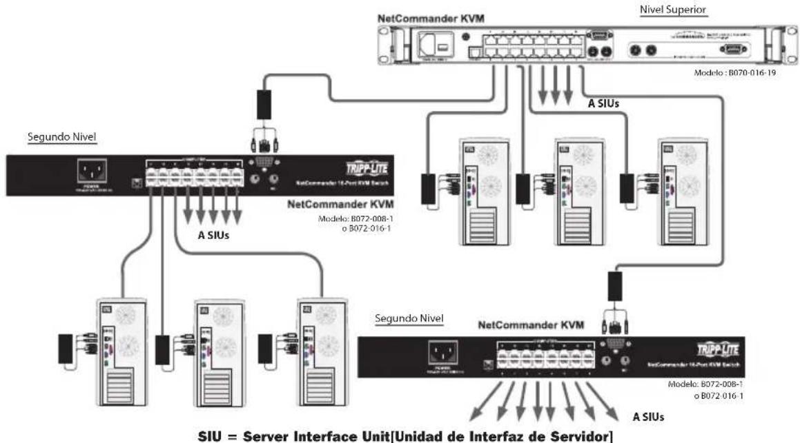 Tripp Lite B07000819 - Cascadeando los Multiplexores KVM NetCommander - 1