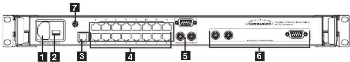 Tripp Lite B07000819 - Rear View - 1
