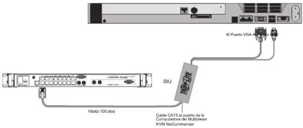 Tripp Lite B07000819 - Conectando una Unidad de Interfaz de Servidor (SIU) USB NetCommander ( Modelo # B078-101-USB) - 1