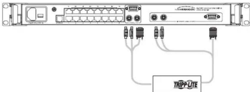 Tripp Lite B07000819 - Conexión de una Unidad IP de Acceso Remoto B051-000 al KVM - 1