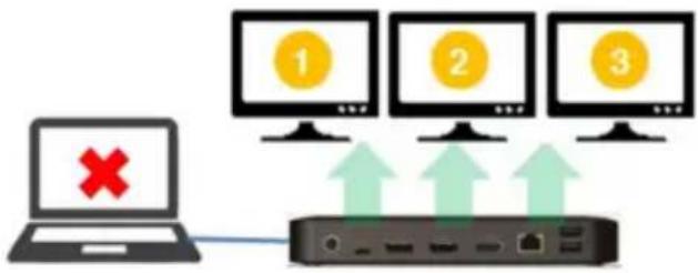 Tripp Lite U442DOCK8BINT - Triple-Extended External Display Installation - 1