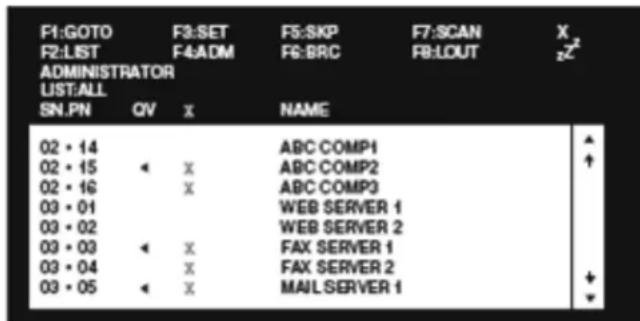 Tripp Lite B020U1619IP - Connexion à la console locale - 1