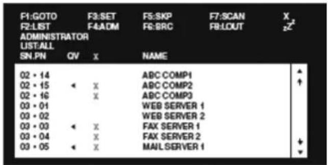 Tripp Lite B020U1619IP - Affichage à l'écran de la console locale - 1