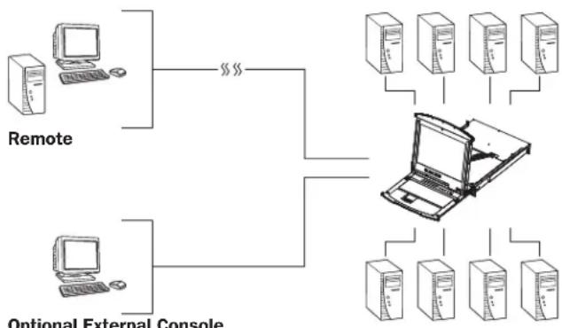 Tripp Lite B020U1619IP - Overview - 1