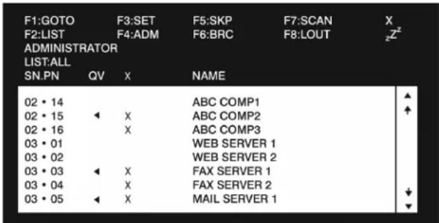 Tripp Lite B020U1619IP - Console locale - 1