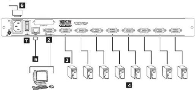 Tripp Lite B020U1619IP - Installation dans une seule station - 1