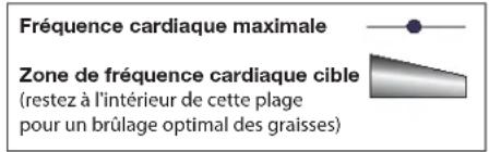 Nautilus R624 - Calcul de la fréquence cardiaque - 1