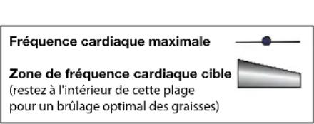 Nautilus U624 - Calcul de la fréquence cardiaque - 1