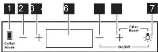 ELECTROLUX EWUD040B8B - Panel de mandos - 1