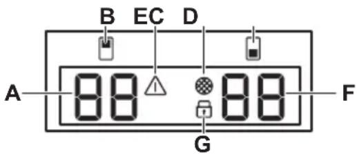 ELECTROLUX EWUD040B8B - Display - 1