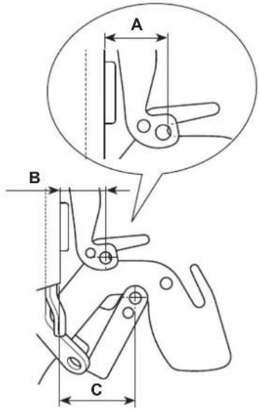 JUKI MO6800D - Position des Nadelfadenhebels und der Nadelfadenführung - 3