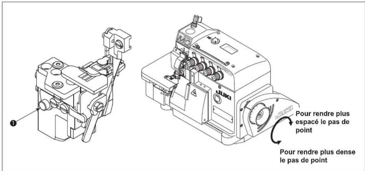JUKI MO6800D - Avertissement : - 1