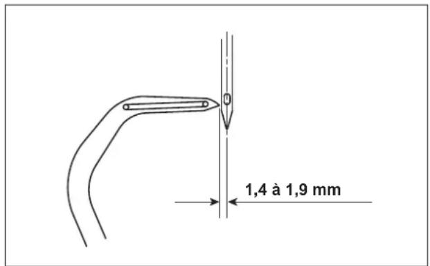 JUKI MO6800D - Relation entre l'aiguille et le boucleur inférieur - 4