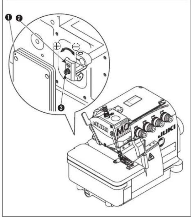 JUKI MO6800D - Avertissement : - 2