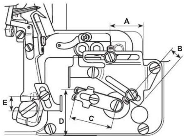 JUKI MO6800D - Position des Nadelfadenhebels und der Nadelfadenführung - 7