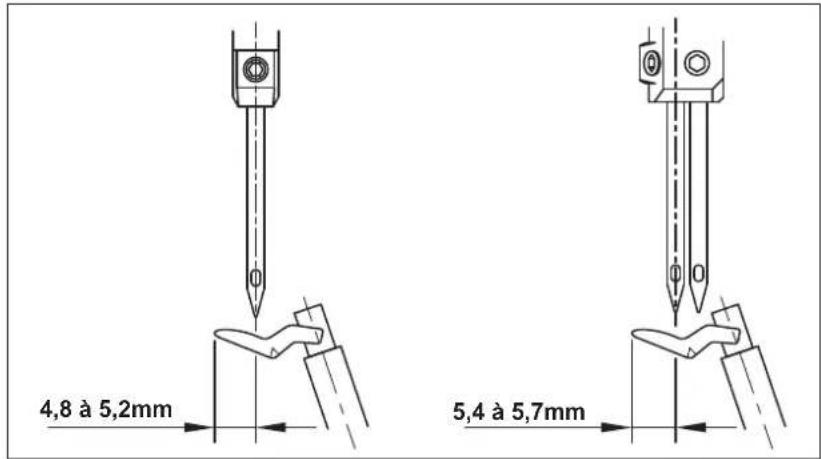 JUKI MO6800D - Relation entre l'aiguille et le boucleur supérieur - 1