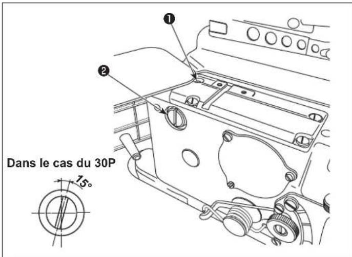 JUKI MO6800D - Avertissement : - 3