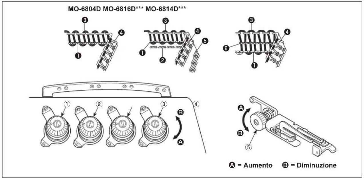 JUKI MO6800D - Manopole di regolazione della tensione del filo - 1