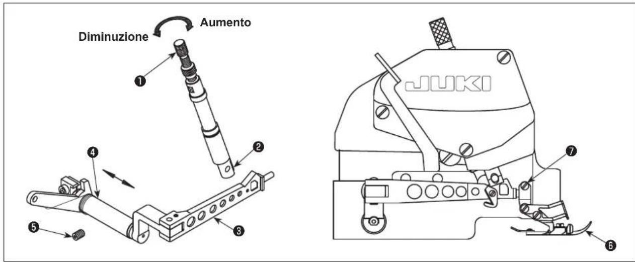 JUKI MO6800D - Regolazione della posizione del piedino premistoffa - 1