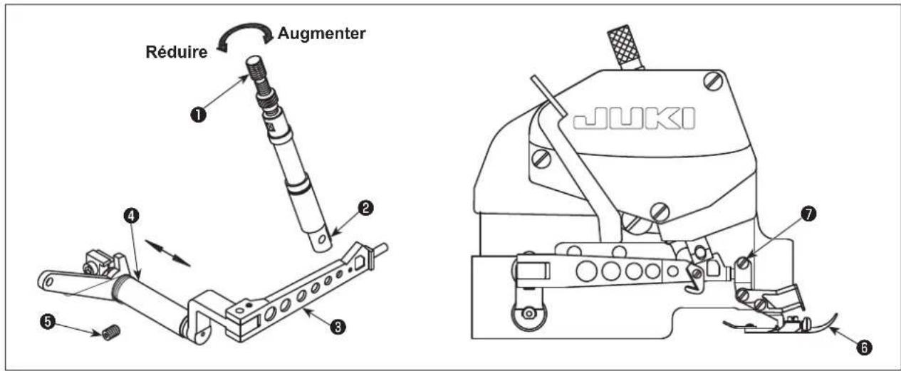 JUKI MO6800D - Réglement de la position du pied presseur - 1