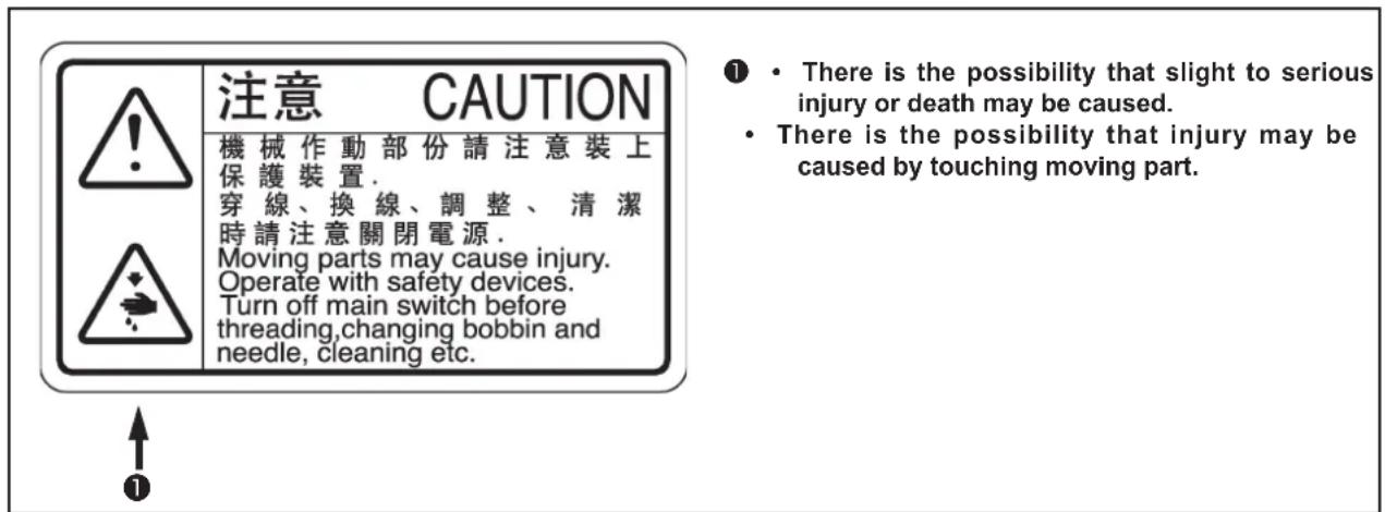 JUKI MO6800D - (II) Explanation of pictorial warning indications and warning labels - 1