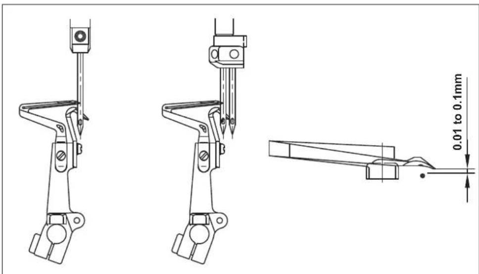 JUKI MO6800D - The relationship between the needle and the lower looper - 2