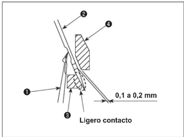 JUKI MO6800D - Relación entre la aguja y el enlazador inferior - 5