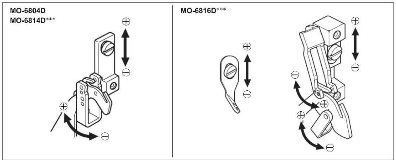 JUKI MO6800D - Adjusting the needle thread length - 1
